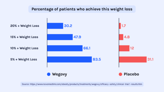 25865-Weight-Loss-Information-Graphic_-Redesign-v2_25865-1