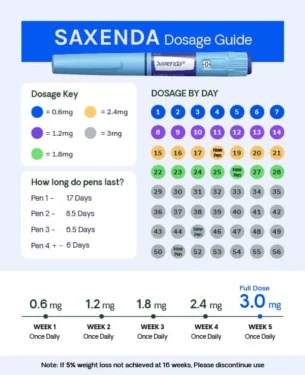 Saxenda-Dosage-Guide